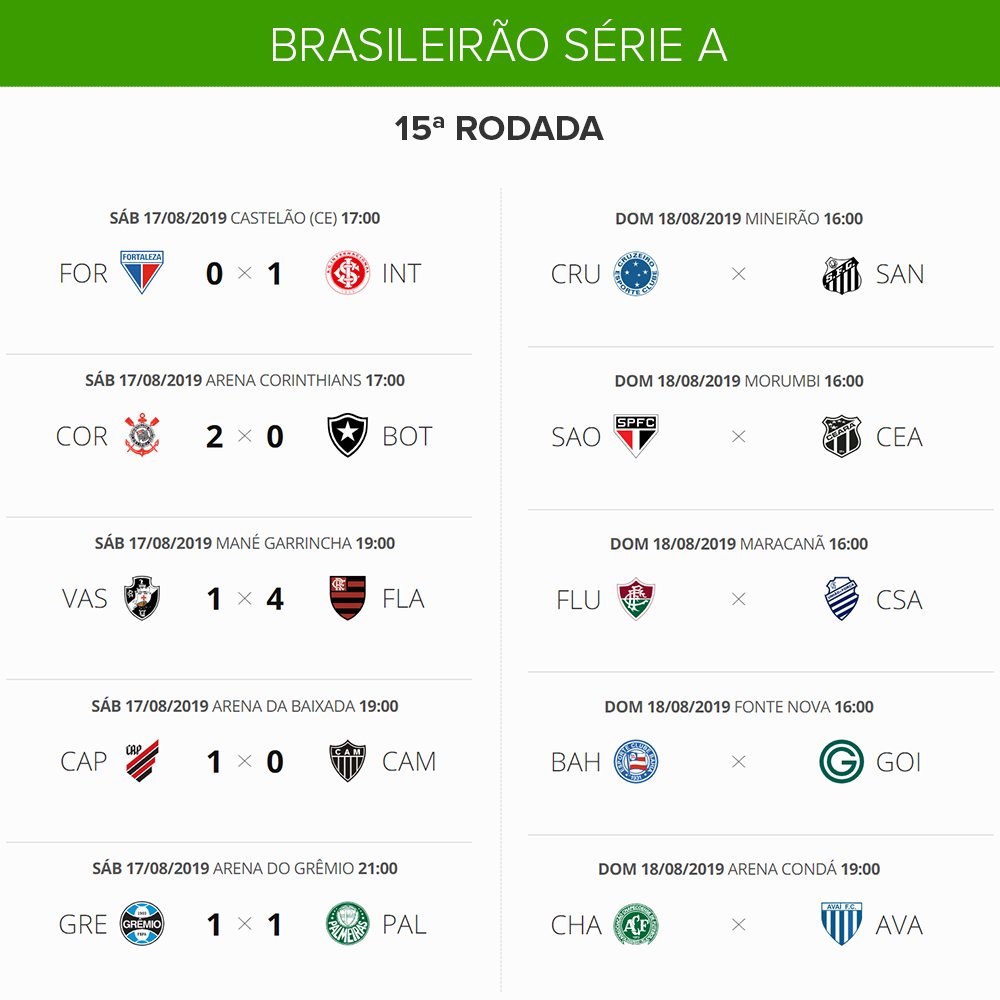 Resultado dos jogos do brasileirão série-A é -B