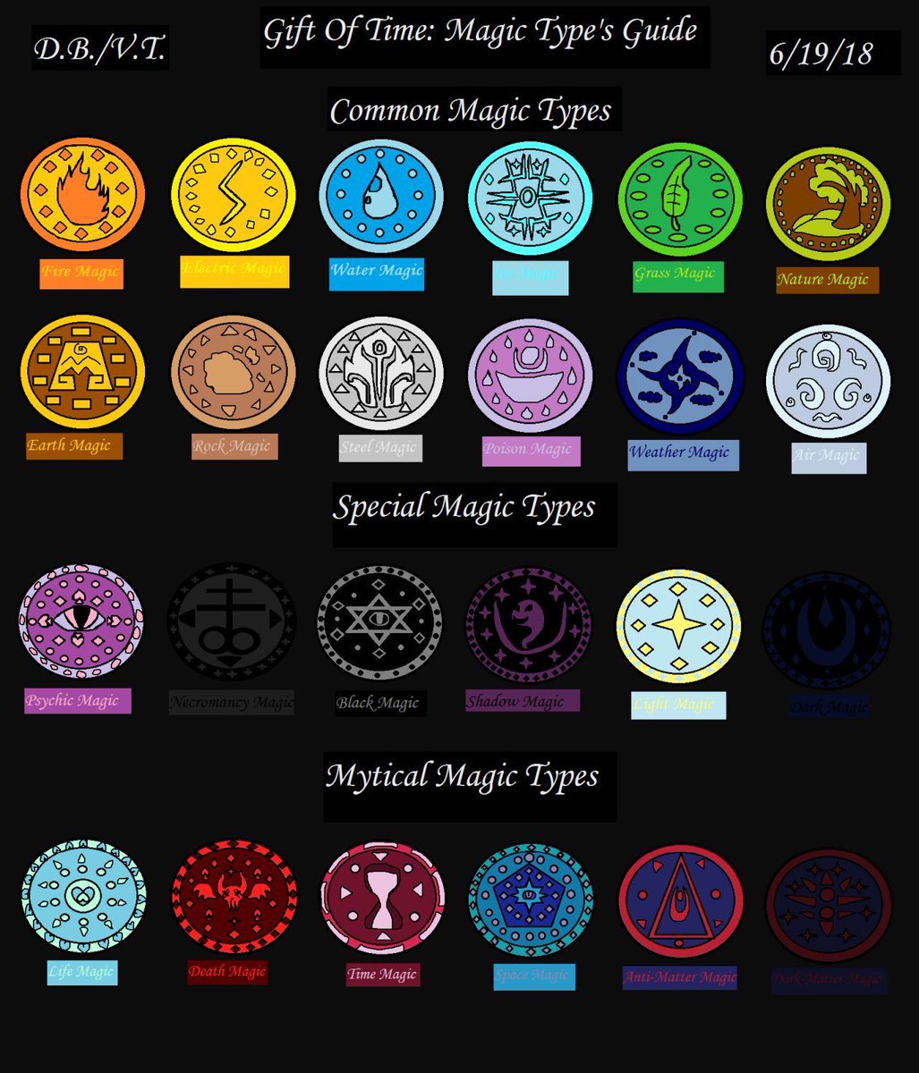 did when making and redoing the magic types chart! 