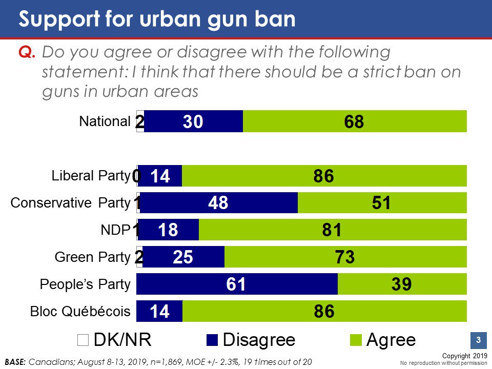 VoiceOfFranky's tweet photo. If I was a government looking for a dramatic way to grow support in a very tight race , I would have a hard time ignoring this . Of available voters over 80% like this idea. Enough nuance. https://t.co/VL1ssUanS1