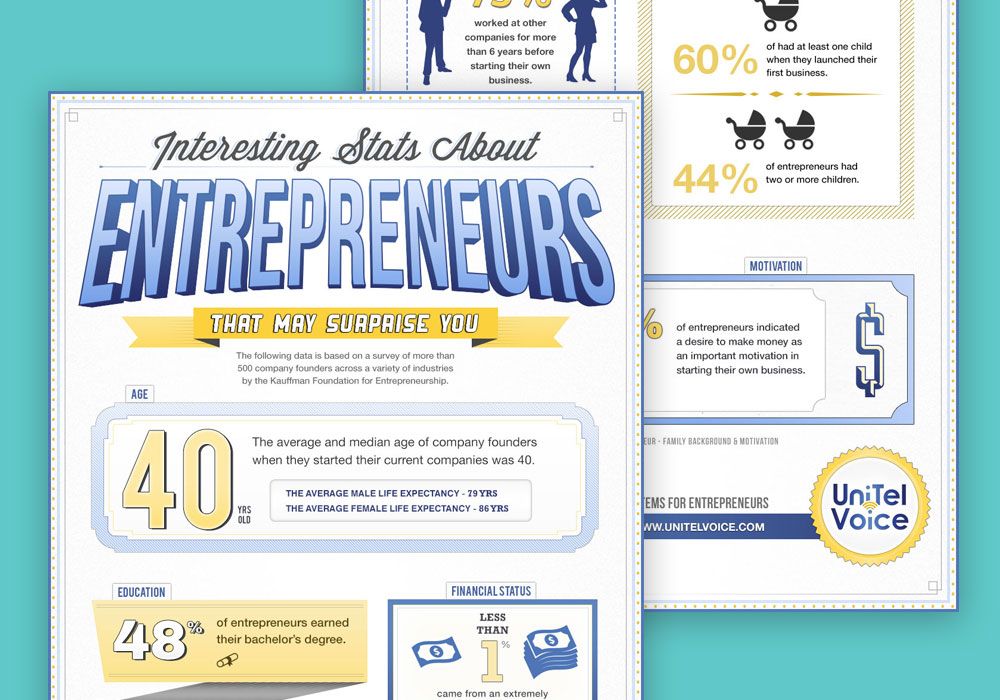 darkstar_luna_c's tweet photo. Starting your own business? This infographic will inspire you w/ some surprising entrepreneur statistics that contrast the startup founder stories we see in pop culture via @startuppile https://t.co/JBzp2pEdDZ #startups #entrepreneurs #startupstories #startupstats #infographic https://t.co/t8DOJIjUOJ