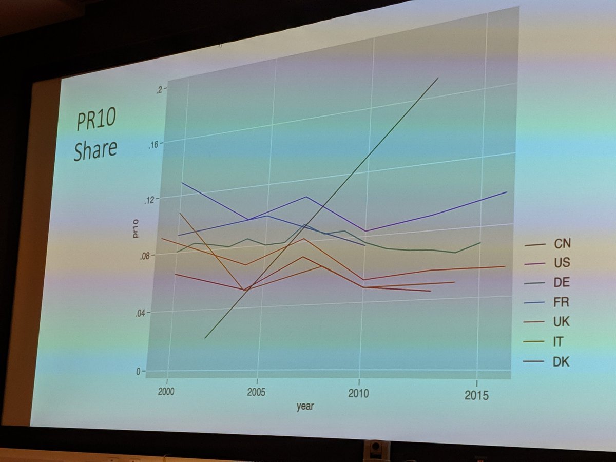hsuh2030's tweet photo. Goldstein and Tian gave an insightful presentation on the petit rentier class. I could apply this scheme to Korea where a large portion of the middle class is gaining capital profits from real estate and stock markets. #RC28 https://t.co/ml3xhPw4dv