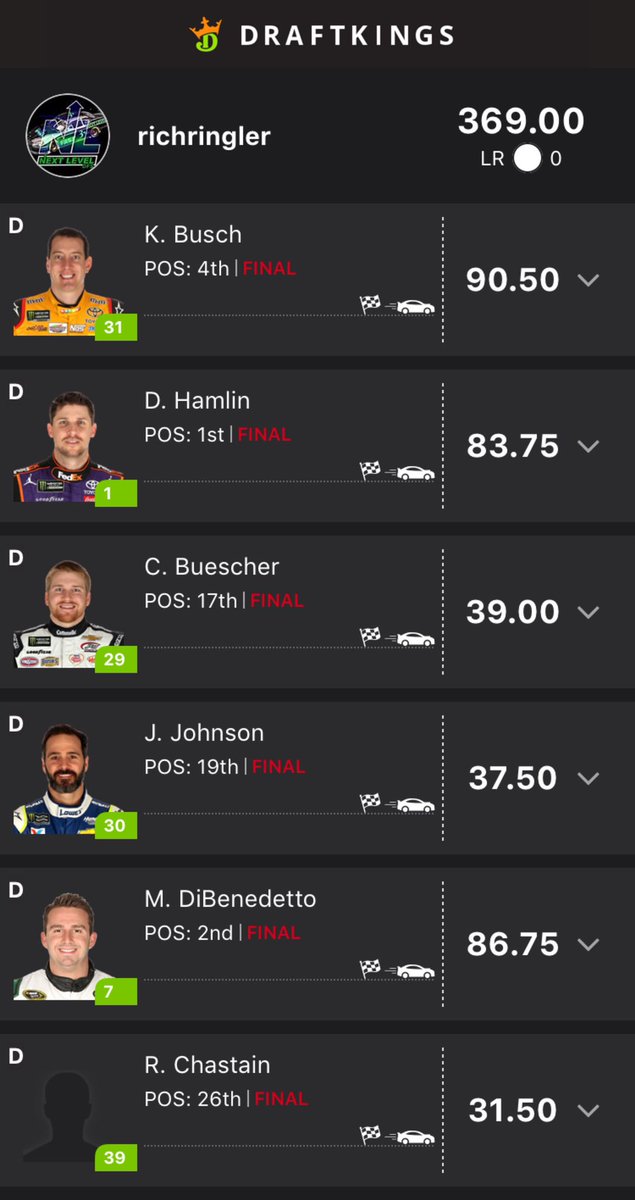 volleyballrich's tweet photo. Strong weekend racing in Bristol! 🏎💨 Only had the chance to play Trucks and Cup this weekend, no Xfin for me. Strong Nascar season so far with our Fast3 team. Very consistent! Next up - Blitz🏈. Come join the @nextleveldfs team! #Fast3 #winning #Blitz #nascar #nfl #football https://t.co/RB5B4GhLgs
