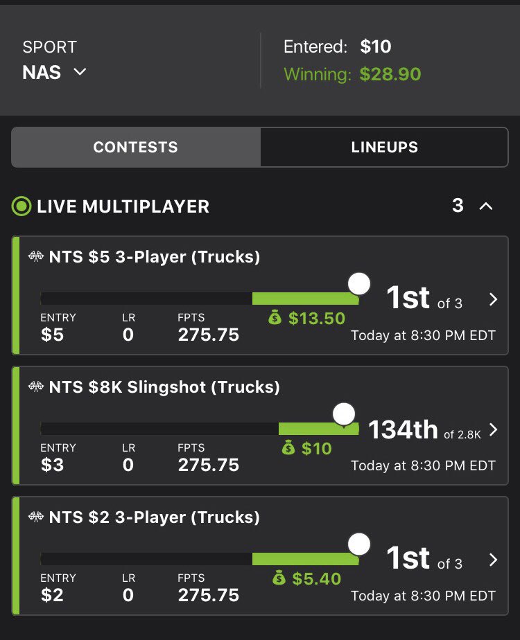 volleyballrich's tweet photo. Strong weekend racing in Bristol! 🏎💨 Only had the chance to play Trucks and Cup this weekend, no Xfin for me. Strong Nascar season so far with our Fast3 team. Very consistent! Next up - Blitz🏈. Come join the @nextleveldfs team! #Fast3 #winning #Blitz #nascar #nfl #football https://t.co/RB5B4GhLgs