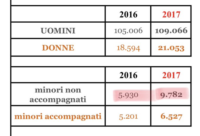 Visualizza l'immagine su Twitter