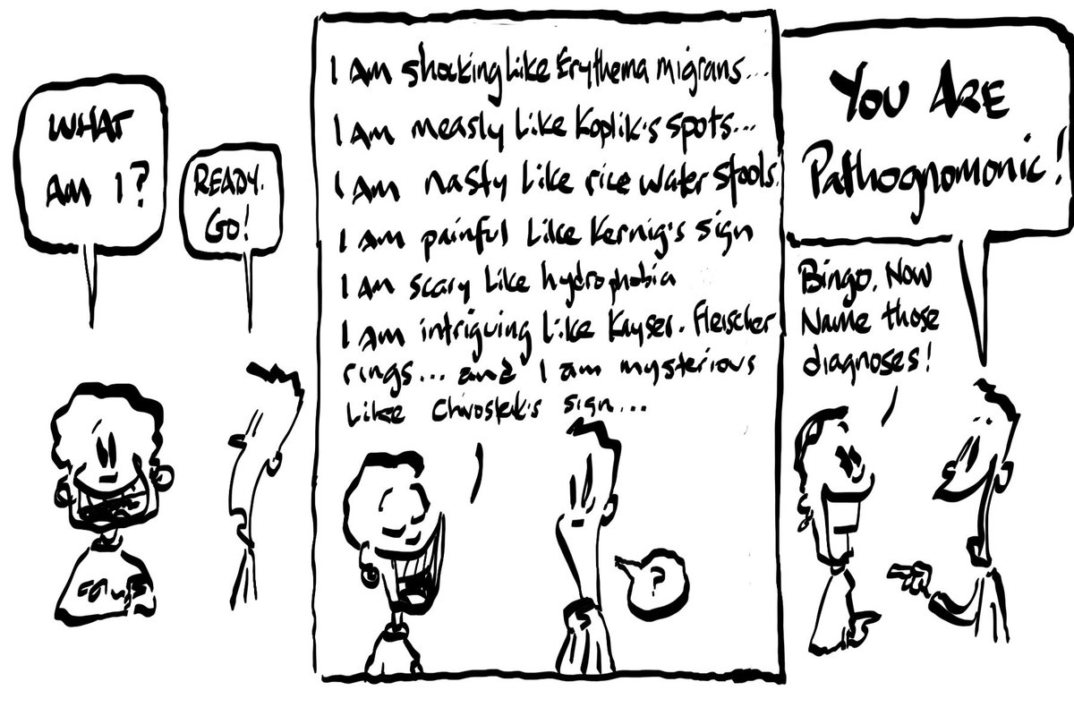 drmaypole's tweet photo. #Pathognomonic -one of my favorite terms in #medicine-describes a sign or finding incontrovertibly (or w/ at least high specificity) tied to a particular #disease . (From the Greek: ‘pathos’ or disease, ‘gnomon’, indicator) #diagnosis #graphic-medicine can you name all those dx? https://t.co/qSyeri3seR