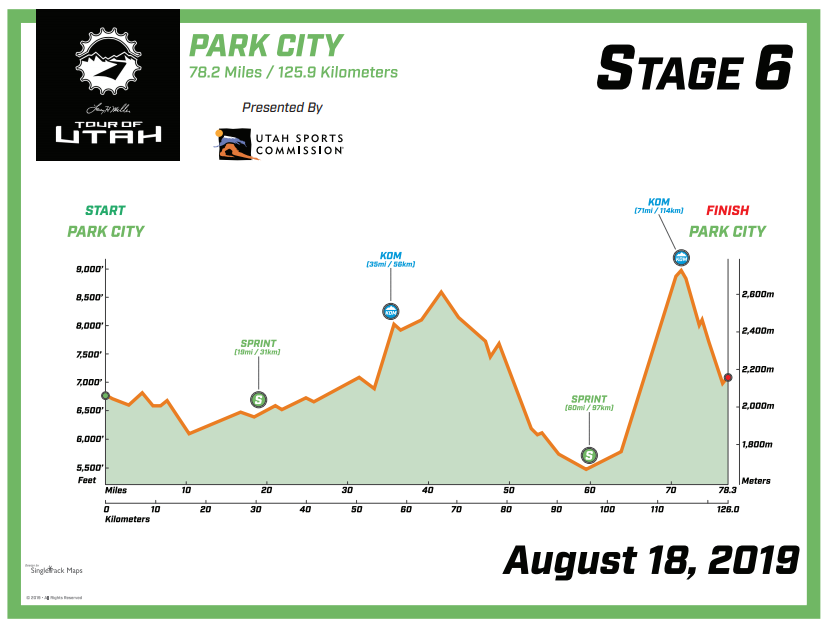 #ProCycling is a team sport &amp; #303Project is proud of its #TOU2019 squad of talented riders &amp; support staff. A special #shoutout to Scott Sunderman for keeping us rolling!

We also thank <a href="/TourofUtah/">The Tour of Utah</a> the volunteers and fans for making this week special! 

Onto to Stage 6!

#rideon