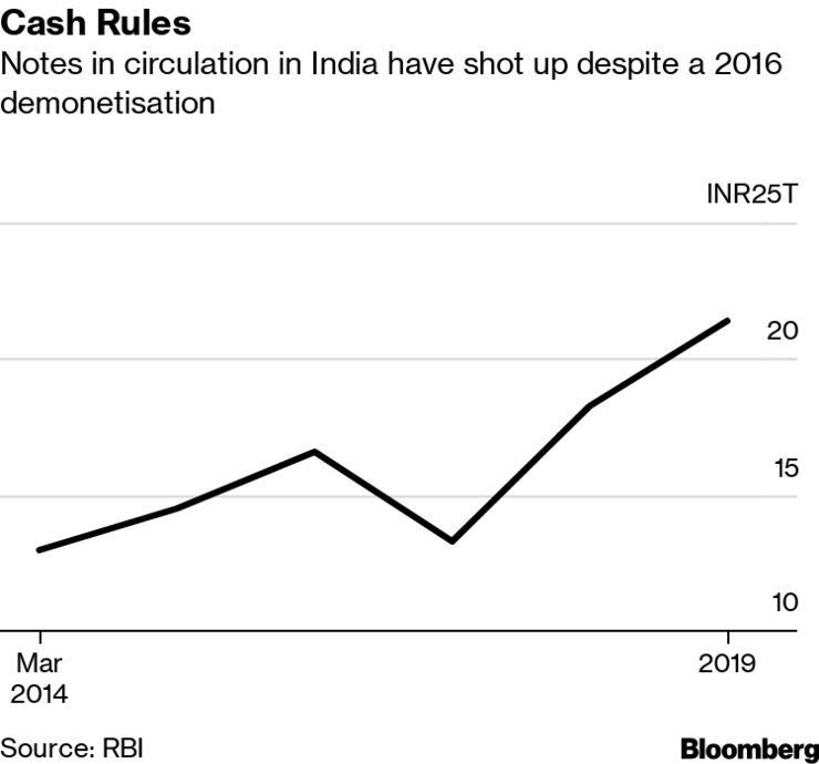 cgledhill's tweet photo. 87 Payment Apps Face an Uphill Battle to Turn #India Cashless 🇮🇳💸
 
https://t.co/aW2htAfDfY #fintech https://t.co/xKCNHC6ZAf