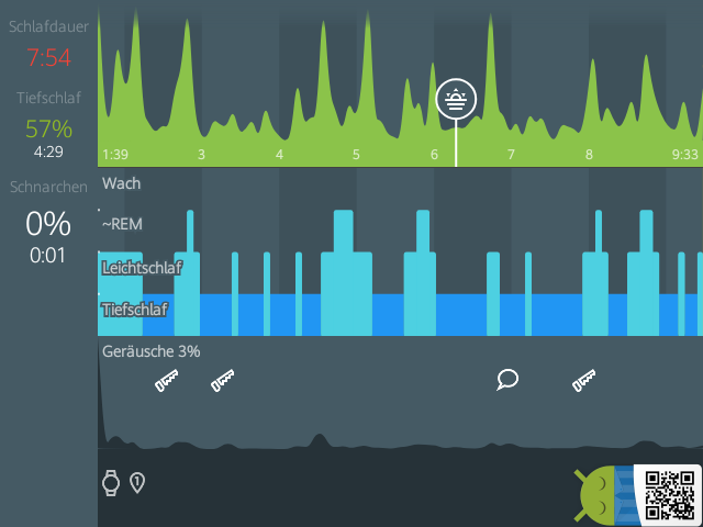 LukasmitkS's tweet photo. Sleep as Android: Schlaf 18.08. 7:54 1:39 → 9:33 Tiefschlaf 57% #Sleep_as_Android 
█████��▆▆▆▆██▆██▇▇▇▆██▆▆▆▇▇▆... https://t.co/FXOzH9DUAK