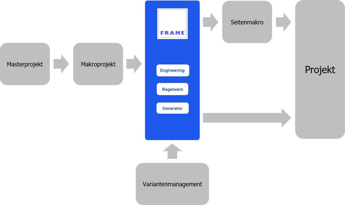 EEC One für #eplan wurde abgekündigt. Gibt es Alternativen? simplify-your-engineering.com/alternative-zu…