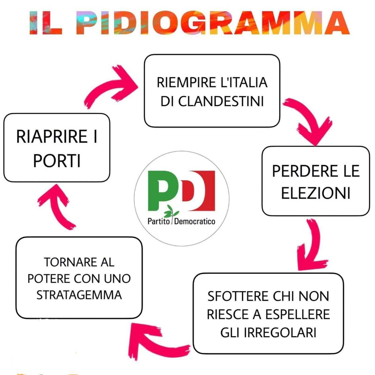 archiettoliber's tweet photo. @LaVeritaWeb @Capezzone #Mattarella #ElezioniSUBITO #ElezioniAnticipate #portichiusi
#NOONG #NOPD #NOISLAM
#Salvininonmollare #noglobalcompact
#espulsioni #legalità #DecretoSicurezzabis
#noiussoli https://t.co/u0ruMBk8sL
