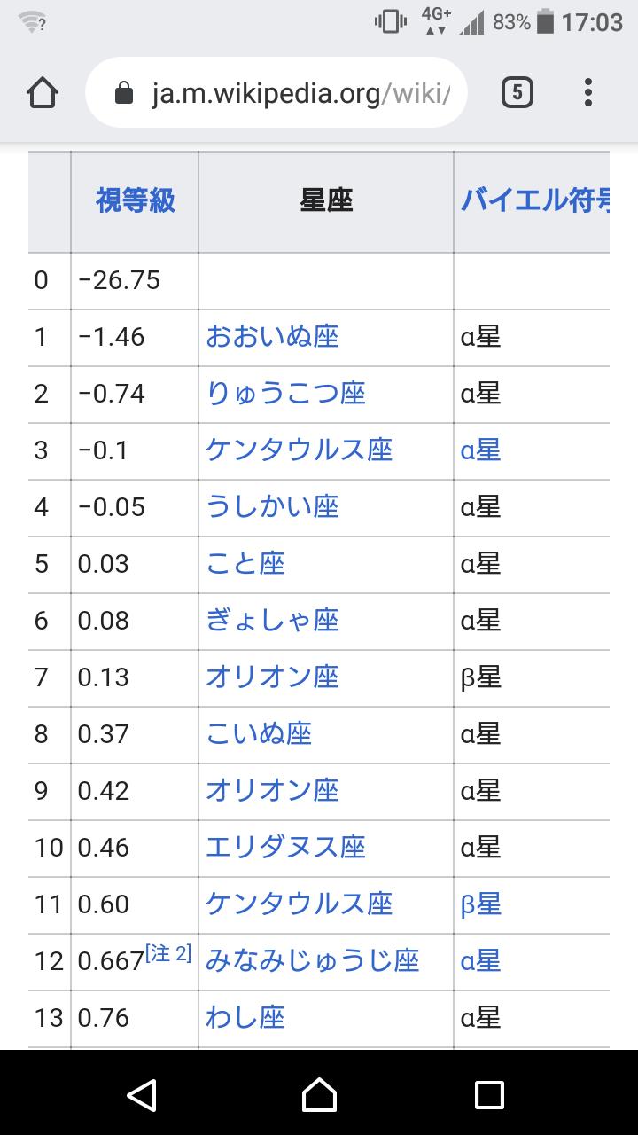 ふっけん Pa Twitter 星の視等級と星座名とバイエル符号だけで恒星の名前をどれだけ言えるかクイズ