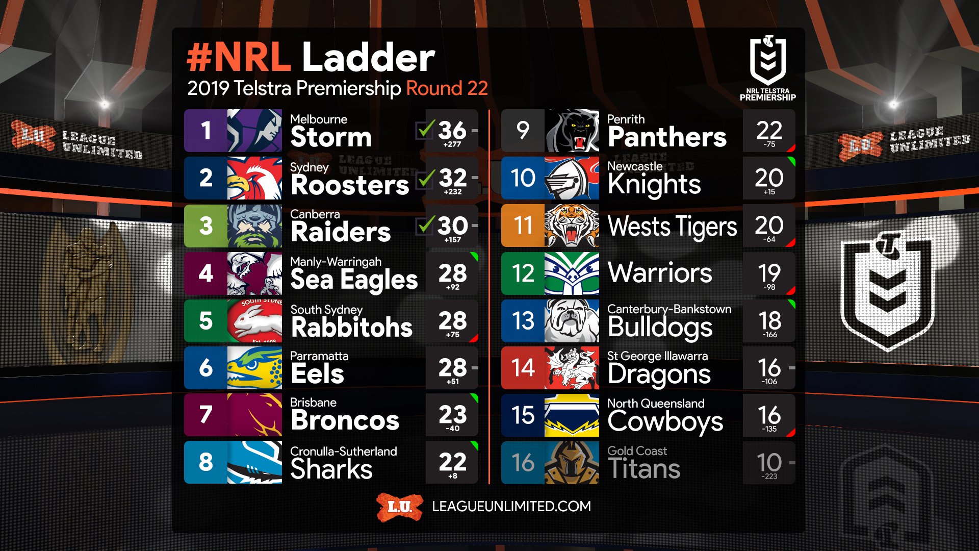 Nrl Scores And Draws (Updated for 2023)