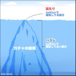 まさに氷山の一角？Twitterでガチャの当たり報告している人は一部でしかない!