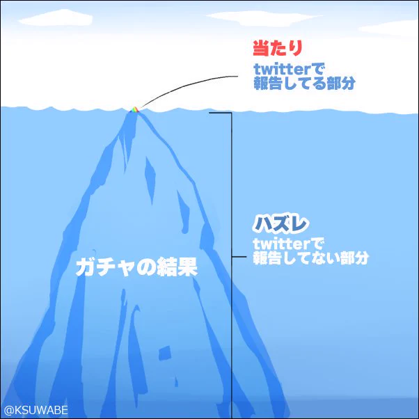 まさに氷山の一角？Twitterでガチャの当たり報告している人は一部でしかないwww
