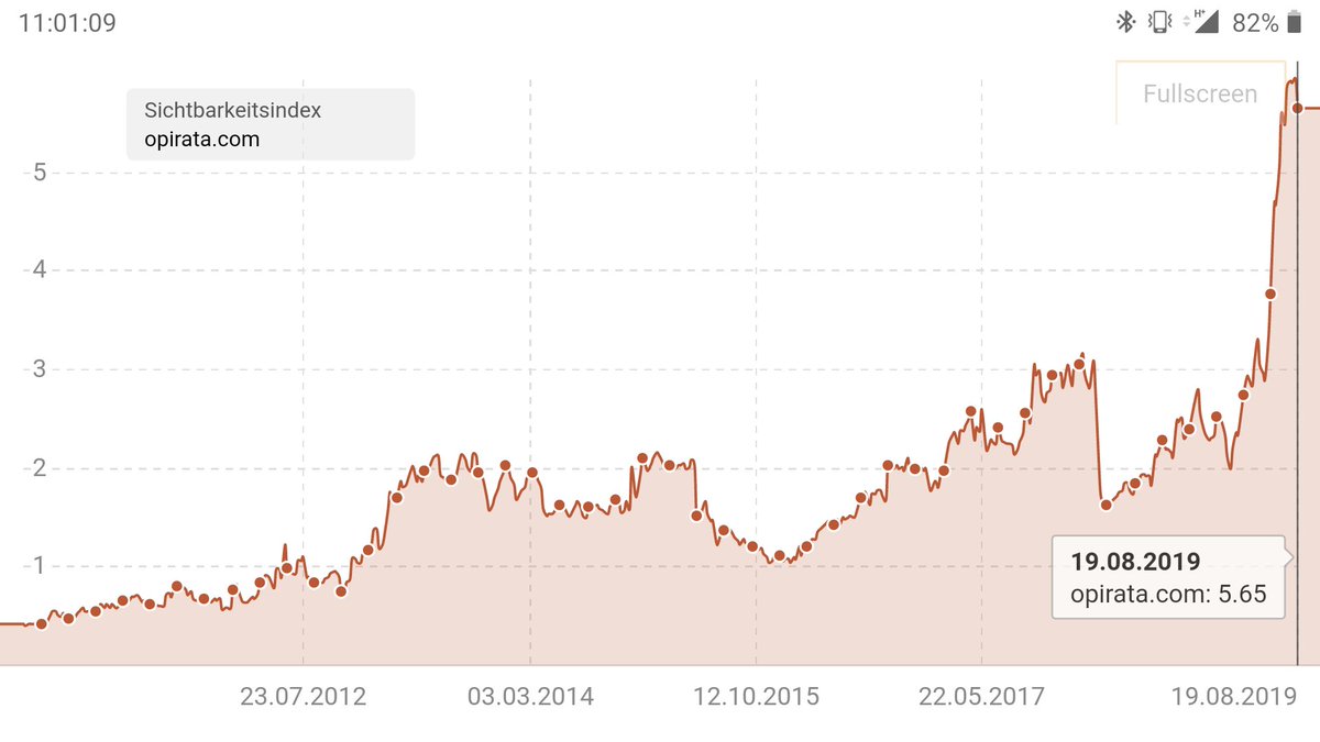 Really happy to see a Galician company (<a href="/Opirata_com/">Opirata.com</a> from Pontevedra) killing it at SEO.

Check out how their <a href="/sistrix/">SISTRIX</a> visibility skyrocketed after their recent website migration.

This is Galician SEO talent!

Congrats to the team and especially their head of SEO, <a href="/AlexRRuibal/">AlexRuibal</a>.
