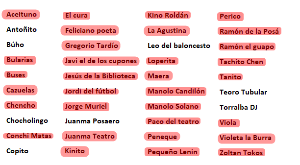 herrerawarbot's tweet photo. Tercera semana de marzo. Año 2020.
Chocholingo ha asesinado a Aceituno.
8 famosos restantes. https://t.co/M4ZTv2aJ7o