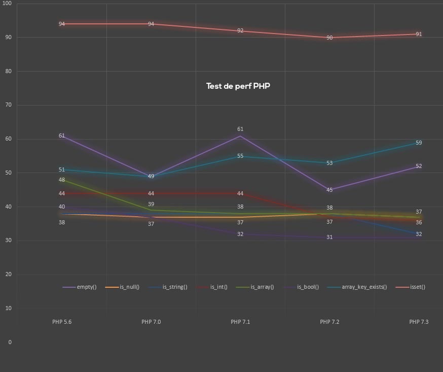_BaBeuloula_'s tweet photo. Vous êtes nombreux à utiliser PHP pour vos sites Internet.
Mais connaissez vous réellement les impactes sur les performances des fonctions que vous utilisez ?

https://t.co/WU2rnqWhrq

#php #performances #symfony #phpbenchmarks #benchmarks #framework 

cc @phpbenchmarks https://t.co/n23xtlSIin