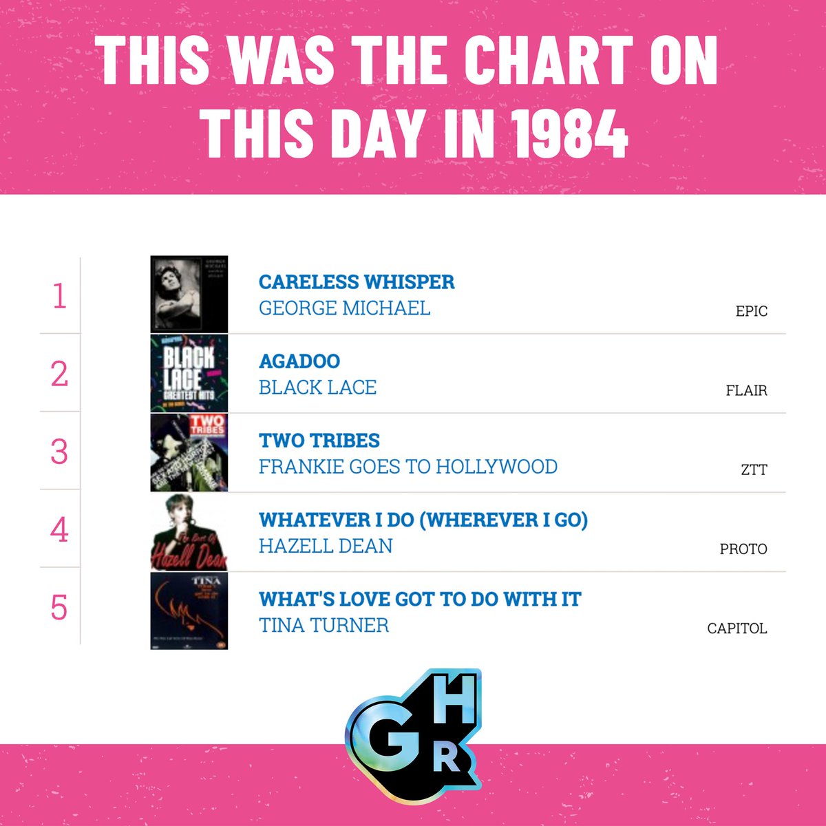 1984 Chart Hits