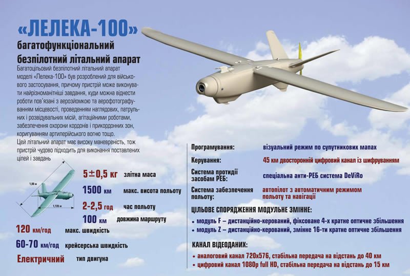 Дрон самолетного типа дальность полета. Лелека-100 беспилотный летательный аппарат ТТХ. БПЛА Лелека-100 ТТХ. Украинские БПЛА Лелека. Украинский БПЛА Лелека-100.
