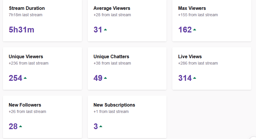 hangonasecond1's tweet photo. what a crazy night! shoutout to @Storkyyy1 for the huge raid, thank you for sharing the love man! what a crazy night! to the guy who asked if streaming is my job, not yet but with support like you guys, hopefully some day! smashed that 100 follower goal out of the park!!! <3 <3 https://t.co/nTfZ40RIqw