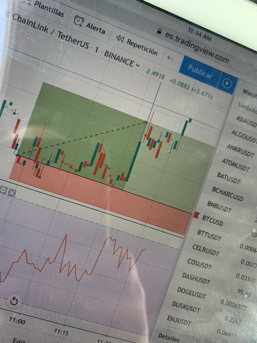 JC_onweb3's tweet photo. here i did take with #Chainlink +1,07%, soon I will shared with you guys ๐๐ค๐น#tradercann #420friendly #cryptotrader #Binance #CannabisMedicinal #cryptotrading https://t.co/cxqDIyArEi