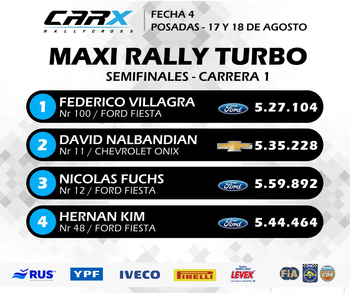 CARXRallycross's tweet photo. https://t.co/VVKmC7GZVv