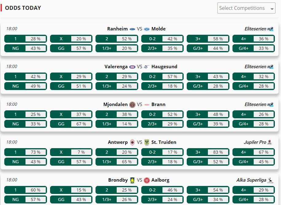 scorefacepro's tweet photo. Dont forget to check your odds 🔥⚽�� : 
Scorefacepro 😎
https://t.co/ArAKmc2kzy 
#bet #football #game #eredivisie #laliga #hotodds #seriea #bundesliga #premierleague #ligue1 #liveodds #thebeautifullgame #soccer #live #lovefootball #lovebet #bet365 #futebol #footballfans #betgame https://t.co/ERKm9KBZD0