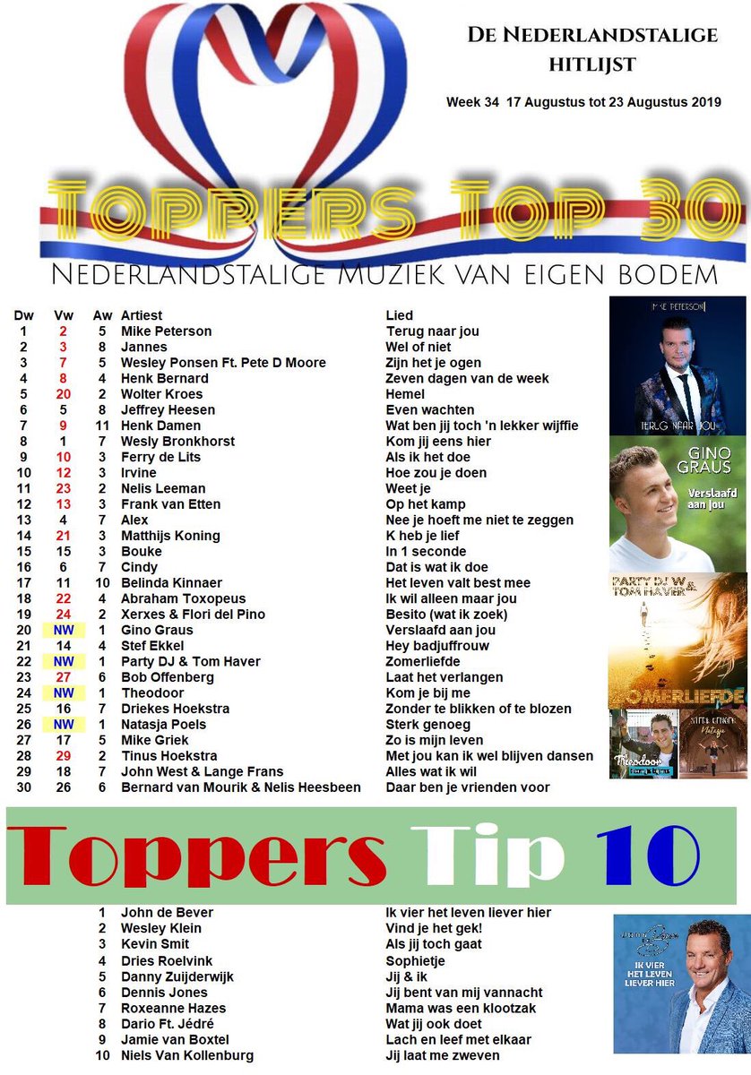 Toppers Top 30  week 34 van 17 Augustus tot 23 Augustus 2019  <a href="/MikePetersonMp/">Mike Peterson</a> nieuwe nr. 1    💥hoogste nieuwe binnenkomer <a href="/GinoGraus/">Gino Graus</a>