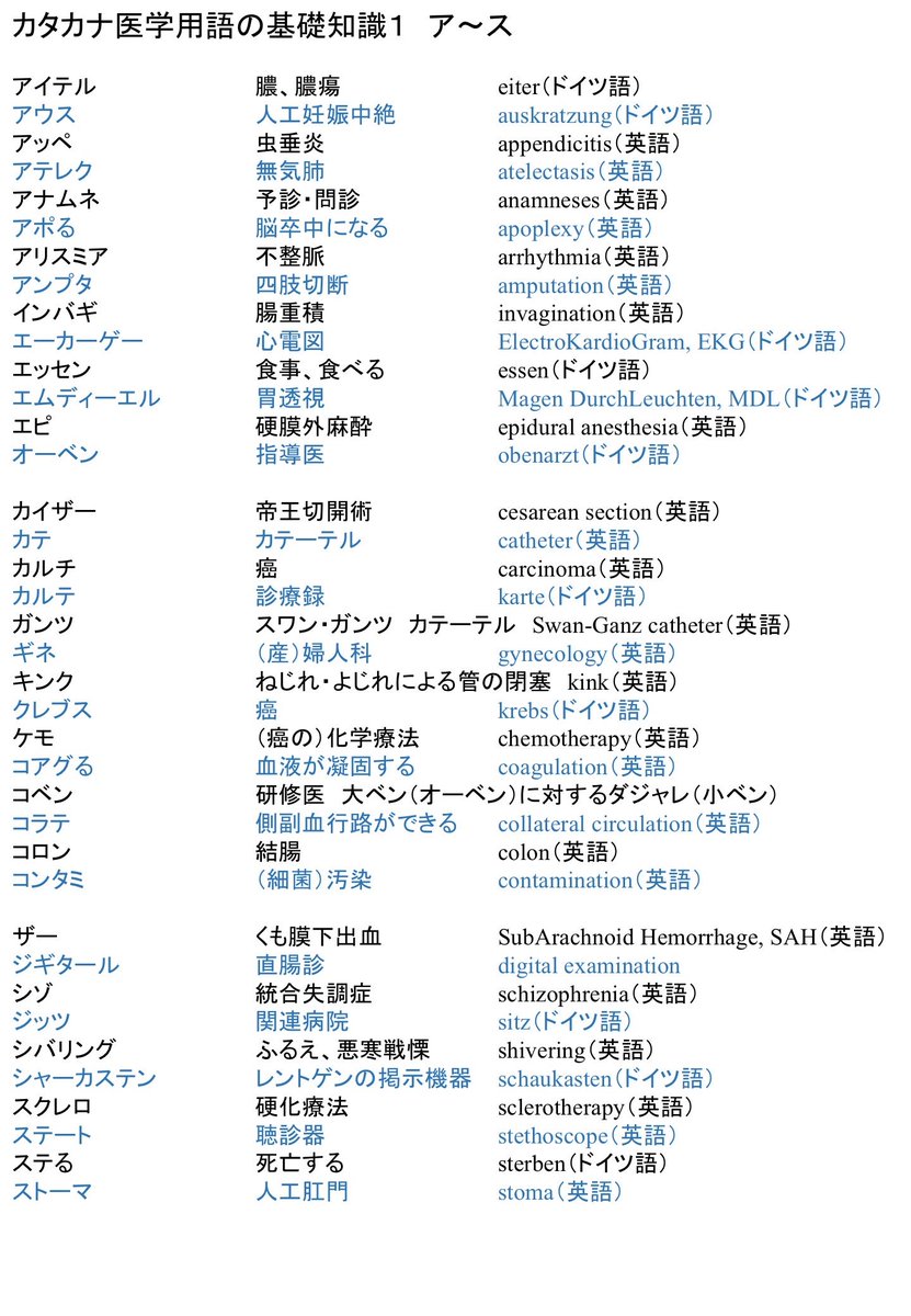 Oj A Twitter カタカナ医学用語の基礎知識ア ス