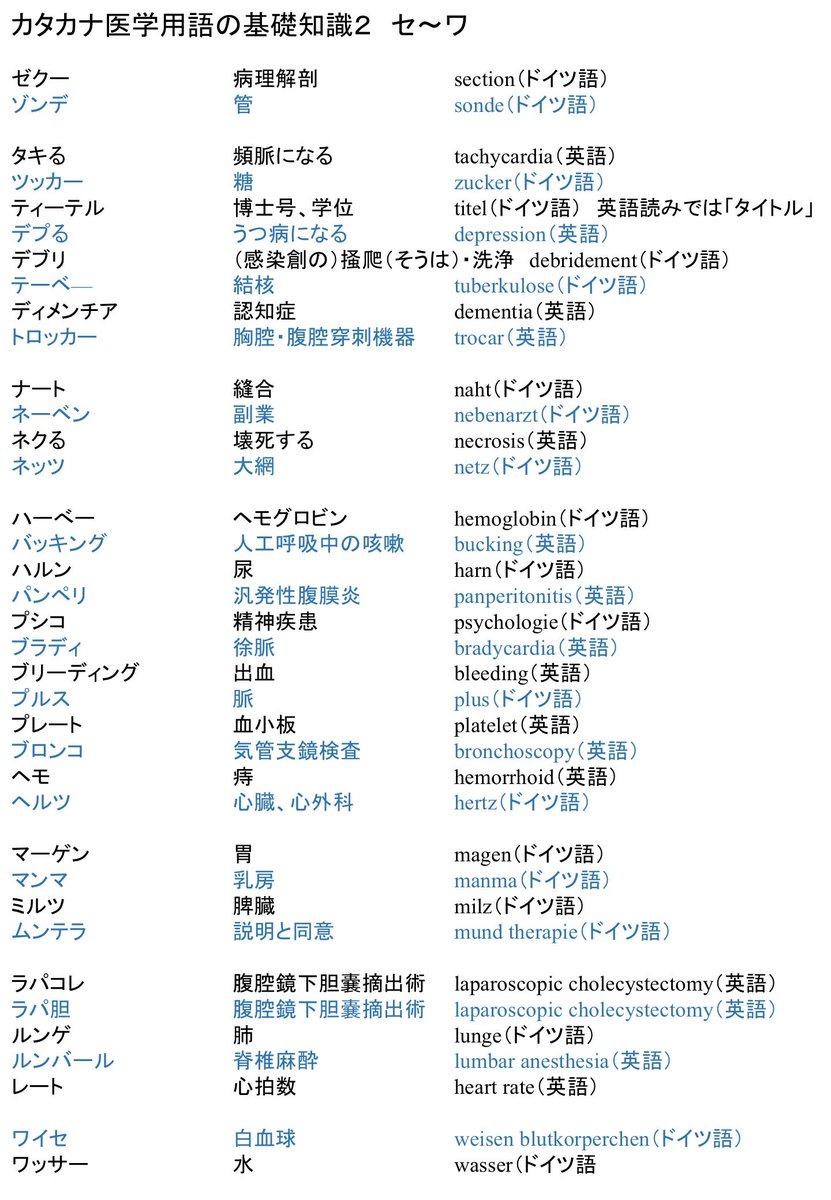 医学ドイツ語入門 医学ドイツ語入門(山本尤 著) / 中島屋書店 / 古本、中古本、古