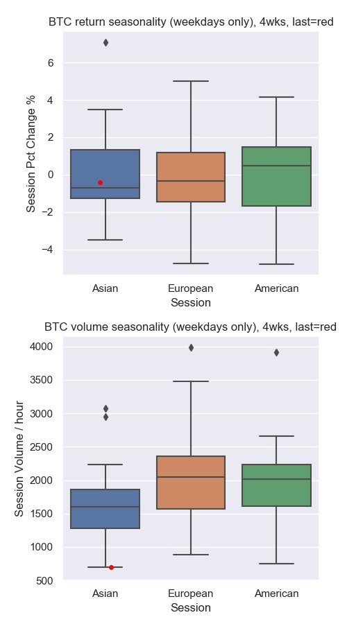 CoinTradingBot's tweet photo. Top 100 avg 1h return: 0.3±1.4%; 67 up, 30 down
$BTC -0.1%  $ETH 0.3%
Best:
7.3% $FST @1irstcoin
5.0% $ARDR @ardorplatform
3.0% $WIX @WixlarCoin
Top 101-200 avg 1h return: 0.1±1.3%; 62 up, 36 down
Best:
5.5% $RDD @reddcoin
3.4% $SNX @synthetix
3.2% $DENT @dentcoin
 #altcoins https://t.co/aIlblBqHWJ