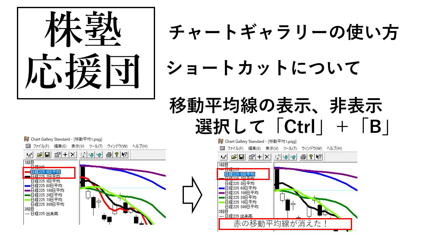 チャートギャラリーを 相場師朗仕様 に設定する方法