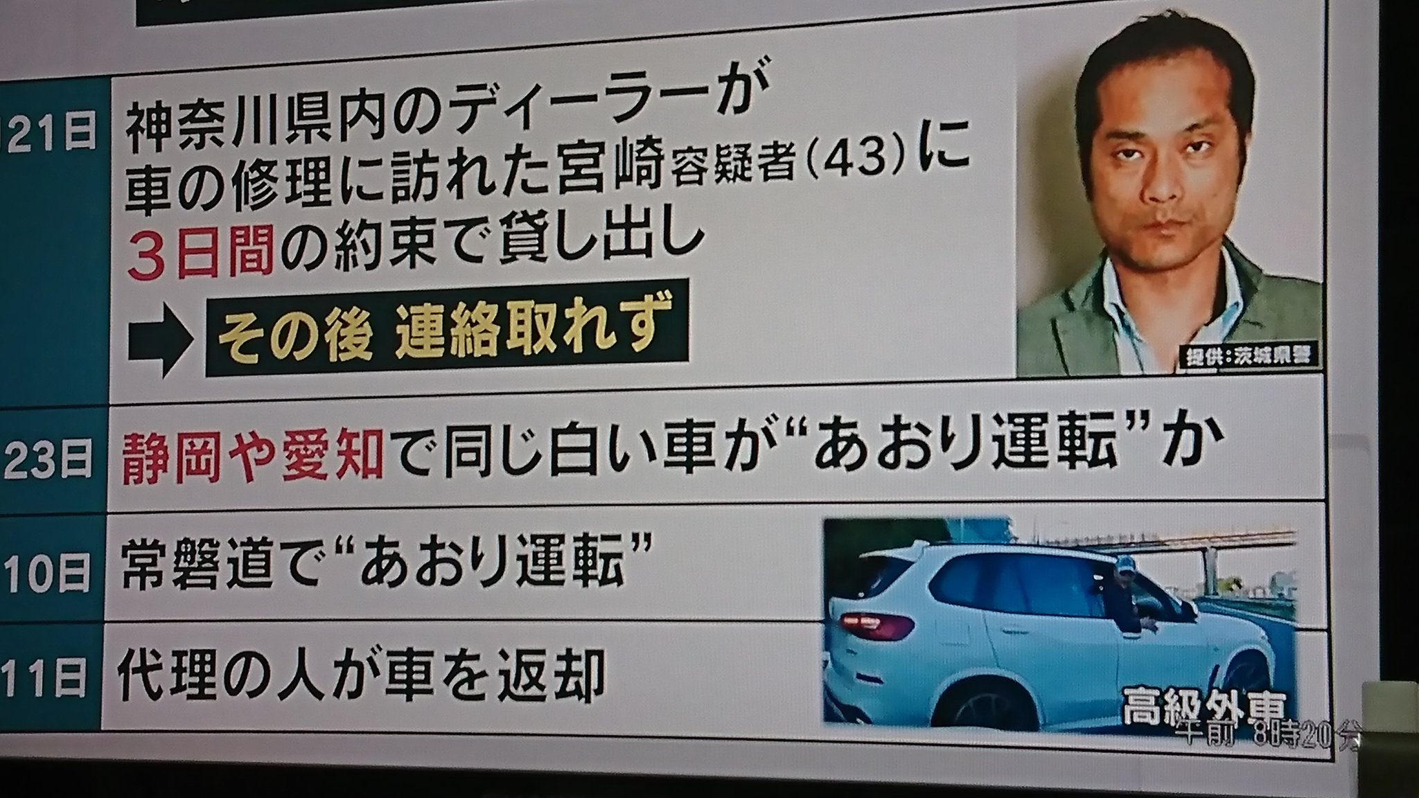 にゃんこ うさぎ On Twitter 同乗者 50過ぎのガラケー おばちゃん 同じおばちゃんとして 歳上ならとめなさい ガラケーで撮影してどうするの 煽り運転 宮崎文夫容疑者 ガラケーの女 Https T Co Hadmyrv15s Twitter