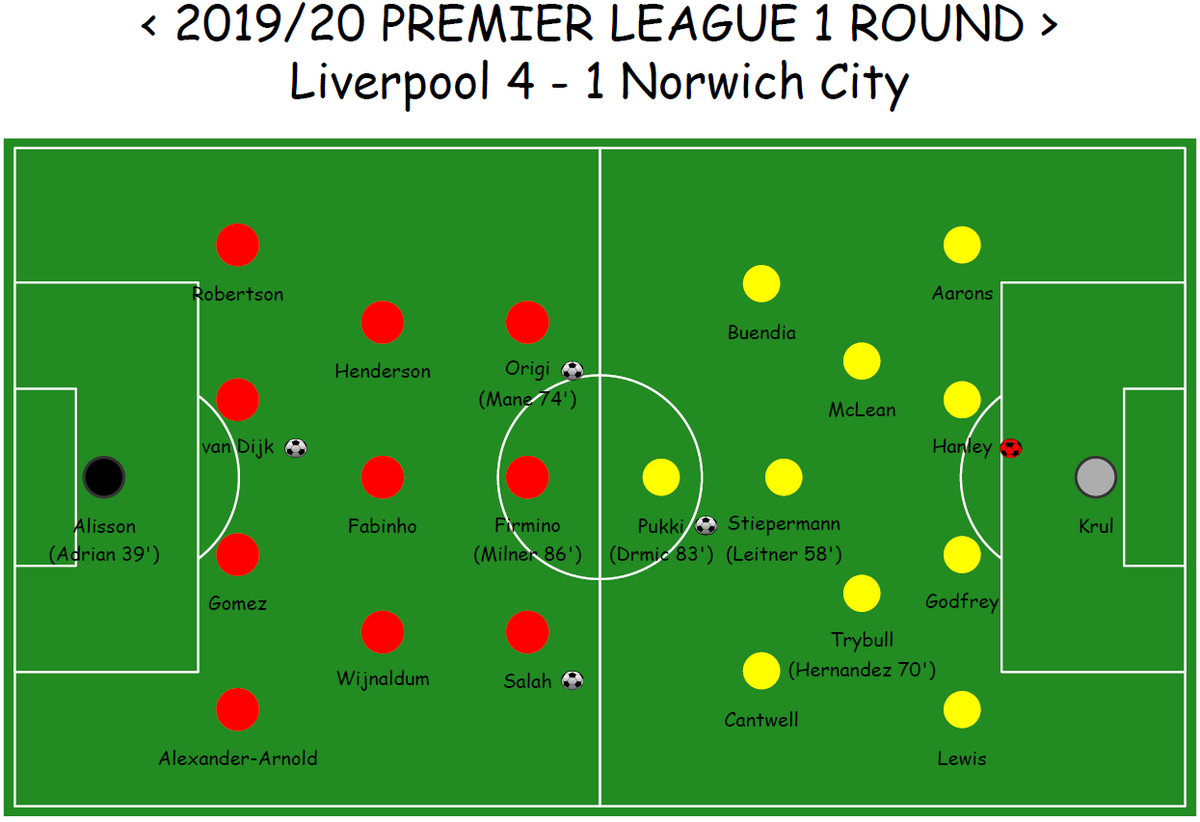 Youngbin__Lee's tweet photo. @premierleague round 1 &amp; 2
round 1: @LFC 4 - 1 @NorwichCityFC 
round 2: @SouthamptonFC 1 - 2 @LFC 

What a great start!! YNWA

#Liverpool #LIVNOR #SOULIV #Premierleague #2wins #Adriannnnnn #thxtottenham #YNWA #리버풀 #프리미어리그 #2연승 https://t.co/iWt9Hzr7oq