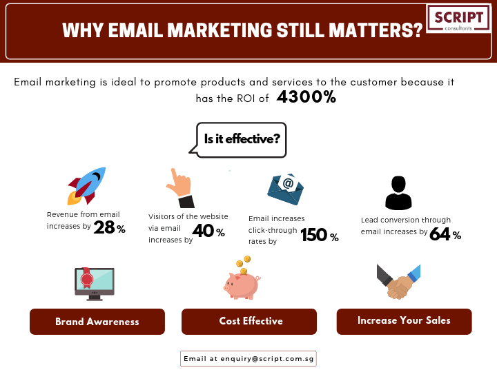 ScriptSg's tweet photo. Learn why #emailmarketing is a must-have in your #marketing strategy
Do you need help in creating an effective email marketing campaign? Then #ScriptConsultants are here to help you out
Just email us at enquiry@script.com.sg
#ScriptTip #Copywriting #ContentWriting #Singapore https://t.co/dJjyQQ0wMs