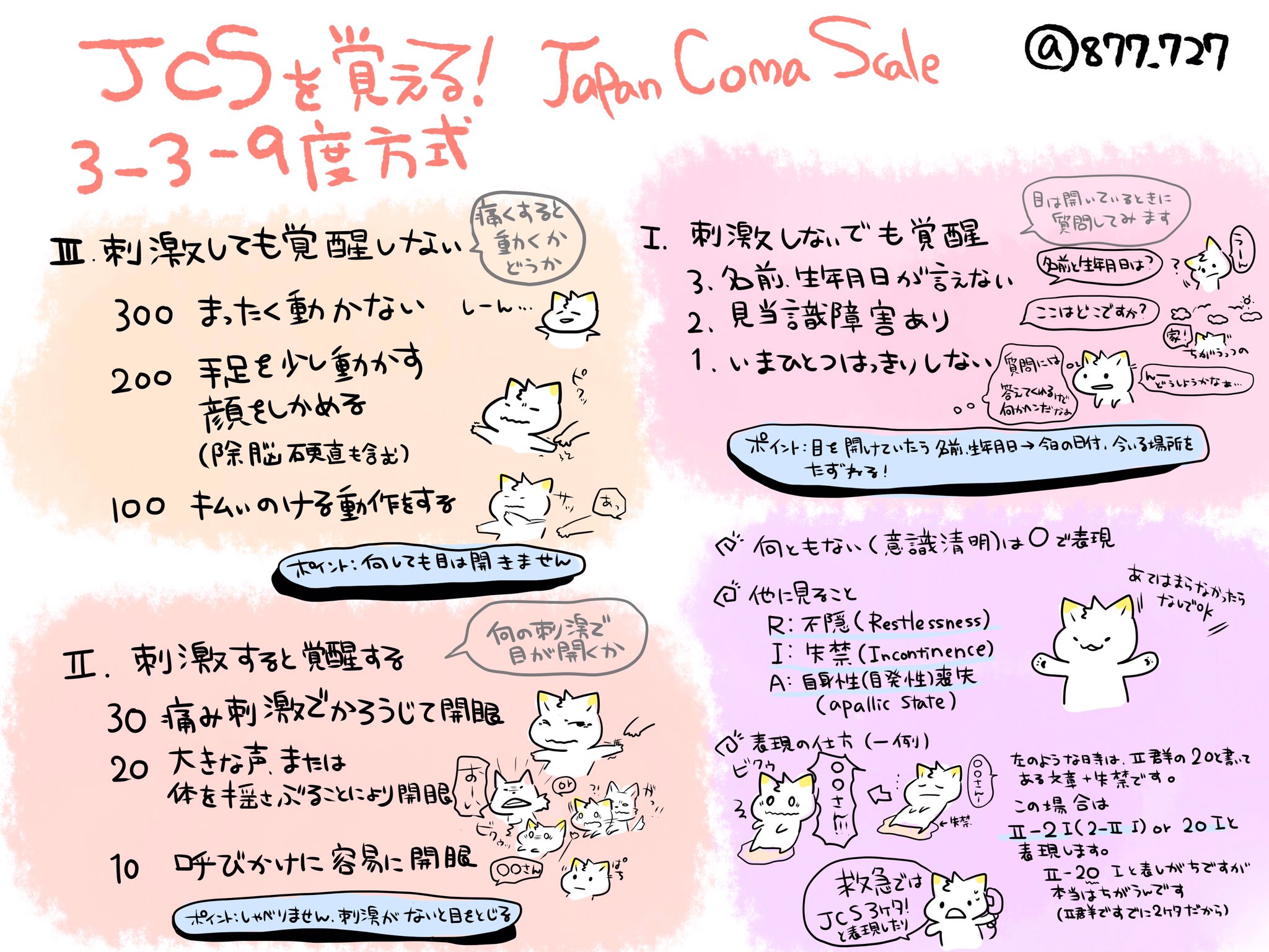 看護師のかげさん イラスト看護帖書籍化 On Twitter 意識レベル Gcsはイギリスでできた世界的なスケール Jcs は日本でできてgcsよりも簡易的 Jcsは救急 Gcsは救命後の意識確認や脳神経分野での評価 病棟ではgcsを使うことが多い 国試では両方出るから医療者