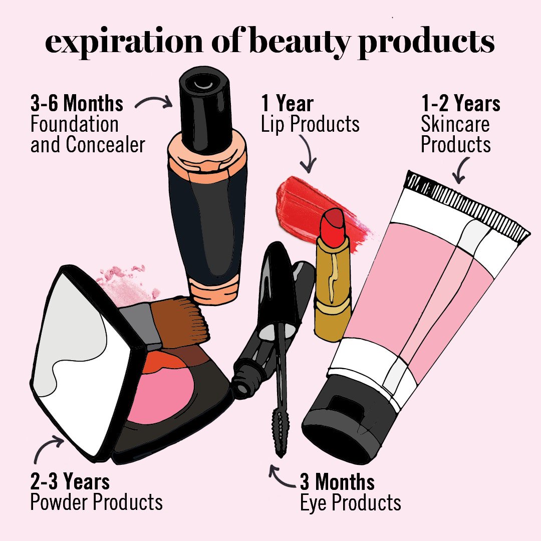AnitasAvon's tweet photo. Great chart to have handy! 
https://t.co/toOgQWrkxd
#avon #beauty #beautytips #makeup #concealer #foundation #blush #eyeshadow #avonrep #avononline https://t.co/G0YytxwJxh