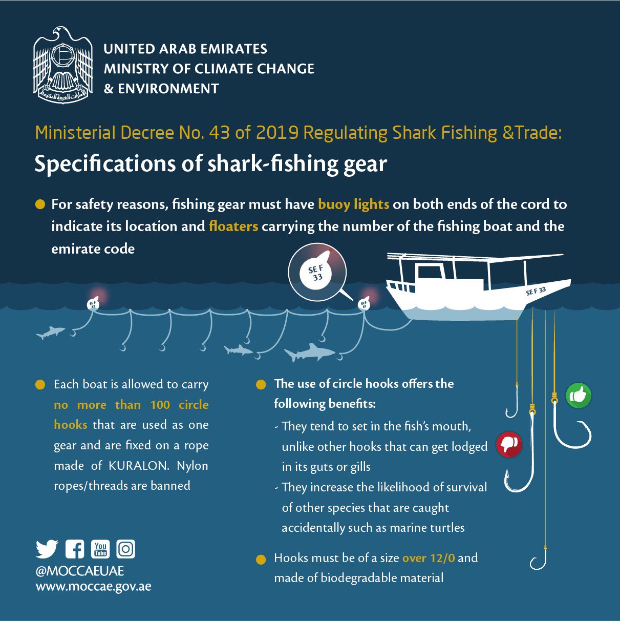 وزارة التغير المناخي والبيئة on X: Explore specifications of #shark-fishing  gear, as outlined in Ministerial Resolution No. (43) of 2019 regulating shark  fishing & trade. View the resolution & more info about