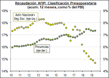¿Así que los gobernadores están llorando desfinanciamiento?
Un poco de pudor, muchachos.