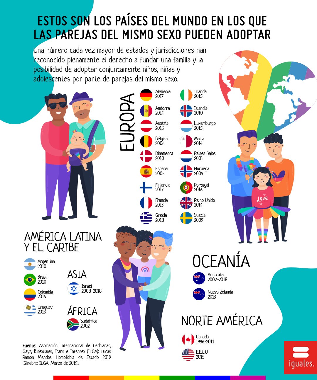 Fundación Iguales on Twitter: Fundación Iguales on Twitter: