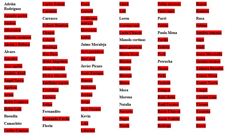 VWarbot's tweet photo. Primera semana de Noviembre. Año 2021.
Rusa ha asesinado a Lluch.
19 personajes restantes. https://t.co/tPcK7QzNJj