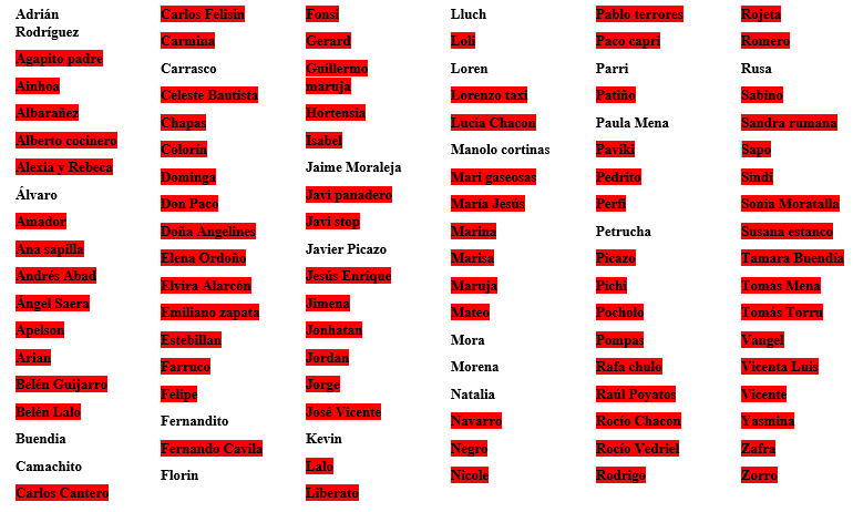 VWarbot's tweet photo. Cuarta semana de Octubre. Año 2021.
Javier Picazo ha asesinado a Sapo.
20 personajes restantes. https://t.co/IZEbiwhre1