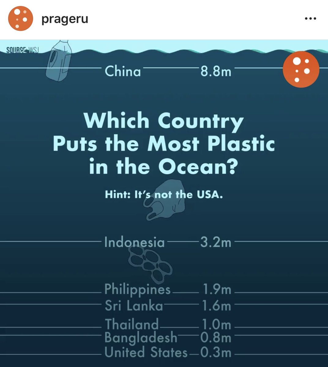 I thought it was India that was top ayhole. Boy was I mistaken. #prageru #pollutionfacts