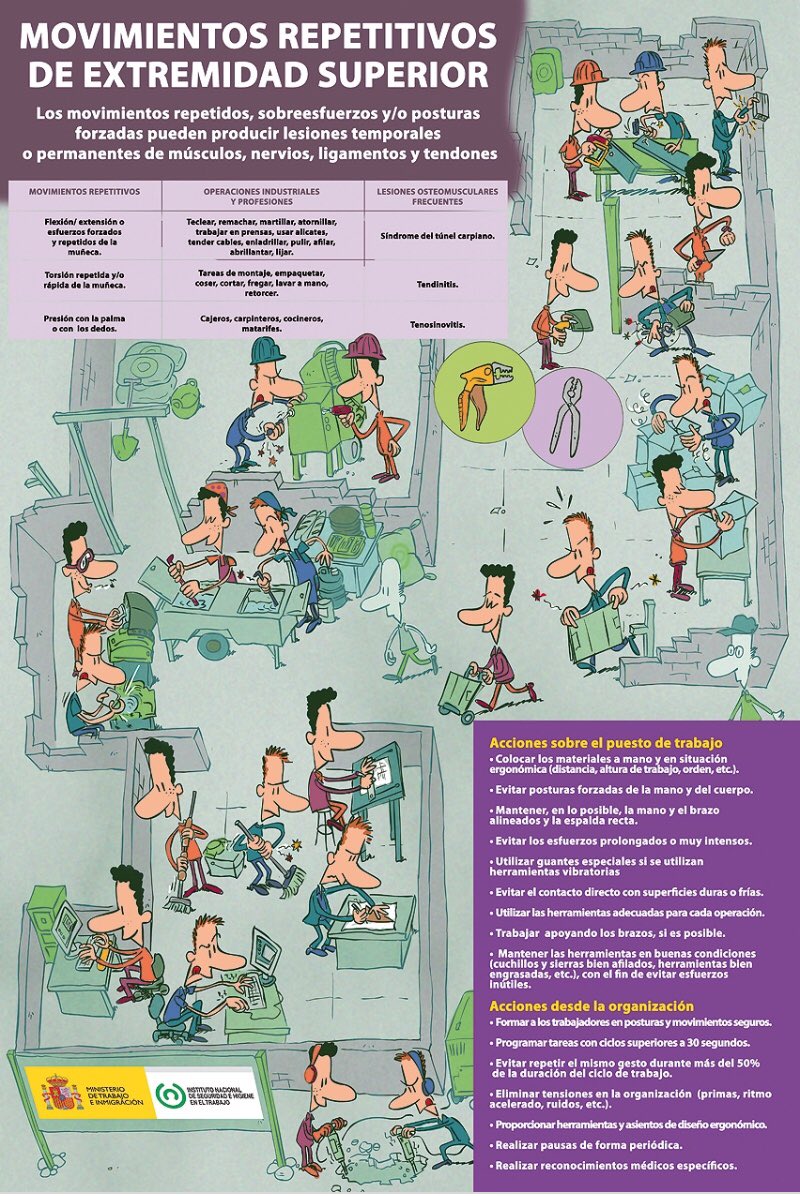 Los movimientos repetidos, sobreesfuerzos o posturas forzadas, pueden producir accidentes. Aquí 👇🏼os dejamos las principales lesiones y las medidas preventivas para evitar accidentes. #itss