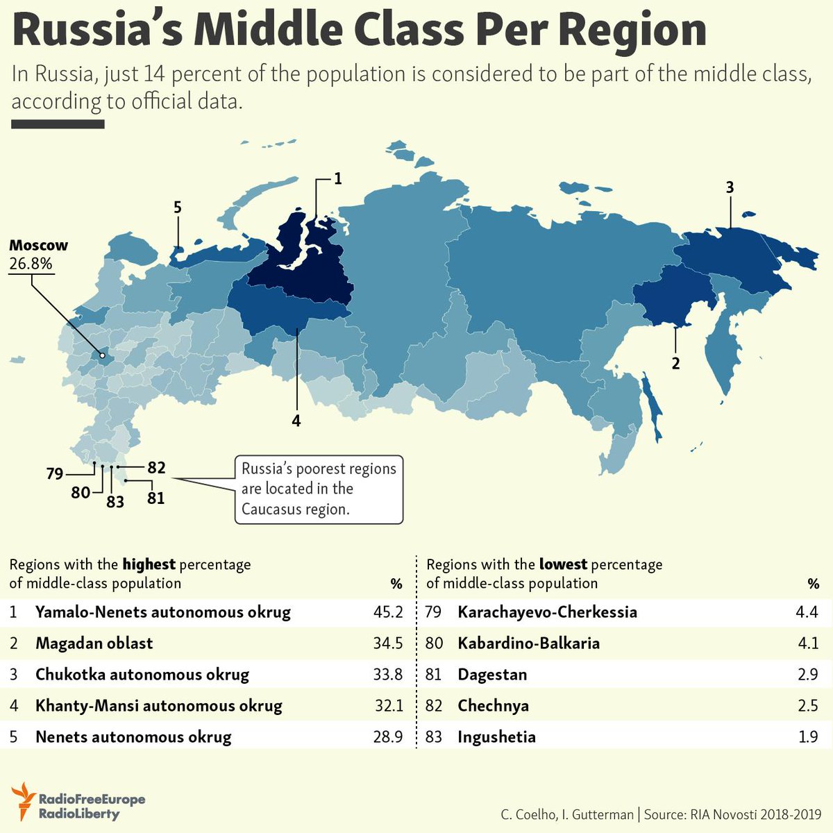 Средний класс в россии 2024