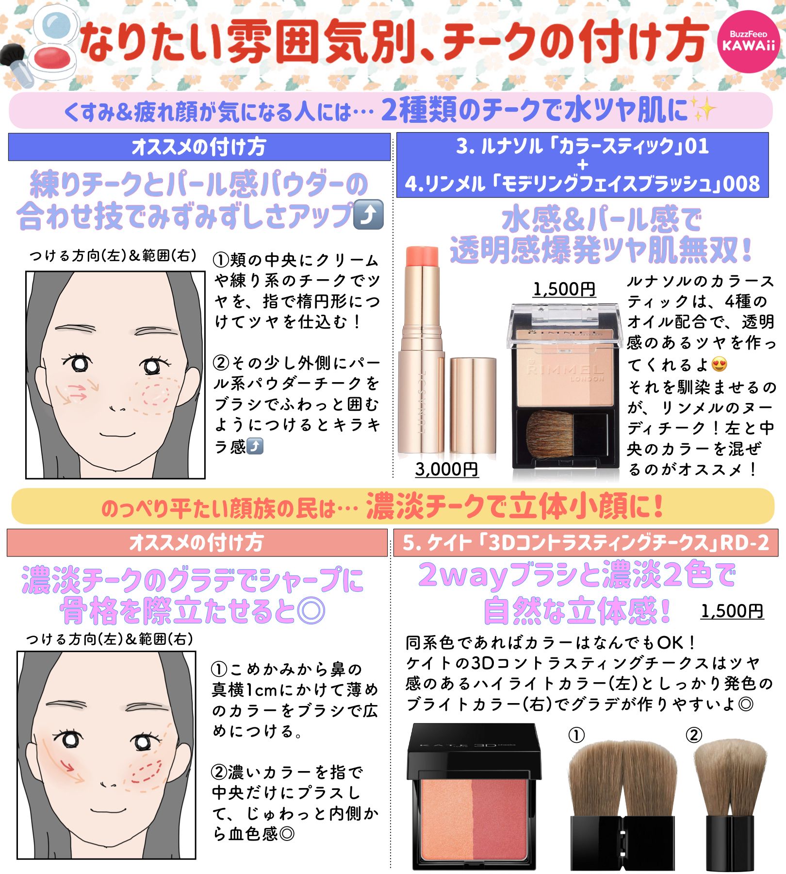 Buzzfeed Kawaii なりたい雰囲気別 チークの付け方8パターンとそれぞれのオススメチーク をまとめました T Co M0t4tldcmx Twitter