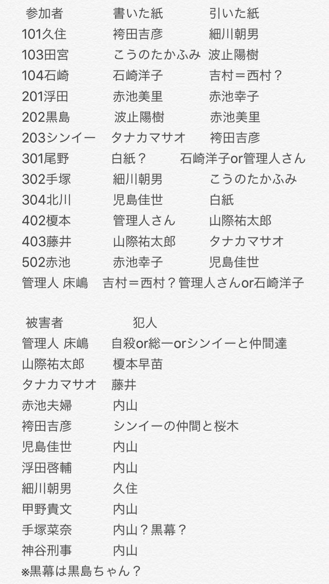 あなたの番です 17話 ネタバレ ここで一句 内山が 黒島のために 実行犯 南は復讐 娘のカタキ 三日月の夜