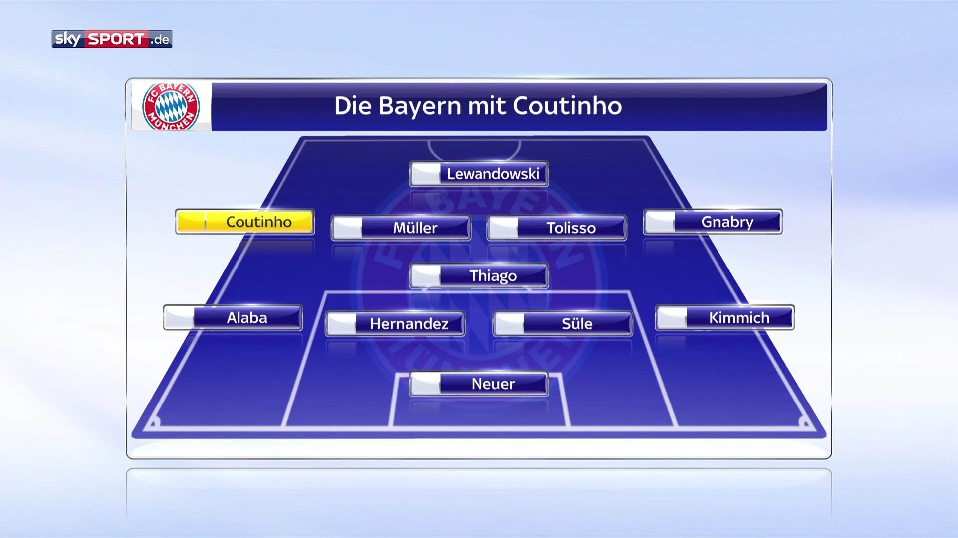 [10] [Mittelfeld] Philippe #Coutinho en prêt au Bayern !  - Page 2 ECQnH_1X4AAggYG?format=jpg&name=large