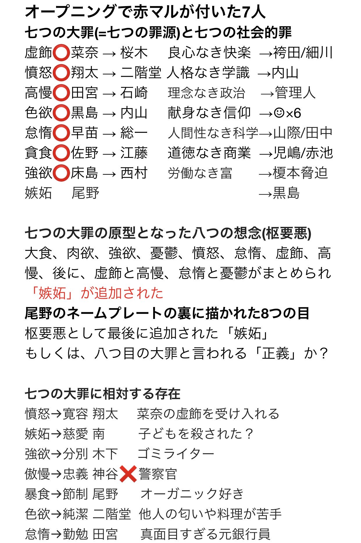 Twitter 上的 ながさーち 長崎のグルメや旅行情報などネタをご紹介しています 追記 オープニングの赤丸から七つの大罪と7組の番 つがい を特定し それを主軸に考察してきたながさーち 内山の犯行は旧約聖書 エリコの戦い からか 続きはwebで あなたの番です