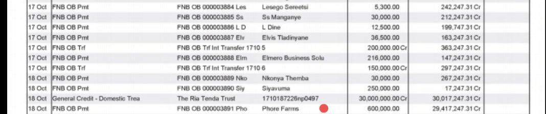 LandNoli's tweet photo. #CR17leaks

Minister Khumbudzo Ntshavheni received over R5m from CR17.
Through Phore Farms Pty Ltd.

She received monthly payments, but due to space contraints, I've only put 3:

1. R1,5m
2. R600k
3. R450k

There's also COSATU with R300k. https://t.co/XMuKzzQpgO